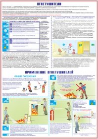 Плакат Огнетушители. Применение огнетушителей